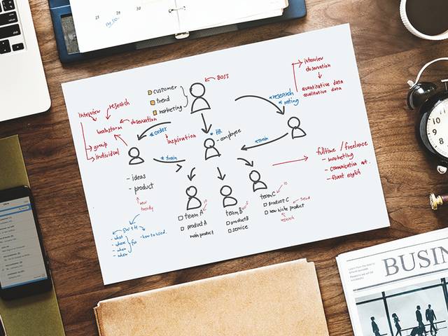 Productivity-management-develop-a-business-plan-tknb Productivity-management-develop-a-business-plan-tknb